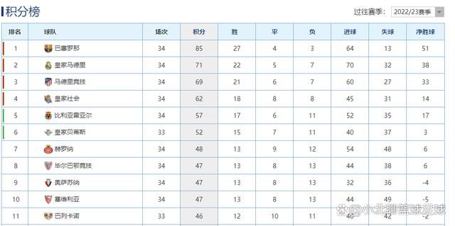 本赛季，23岁的博尼法斯为勒沃库森出场21场比赛，贡献14球7助。